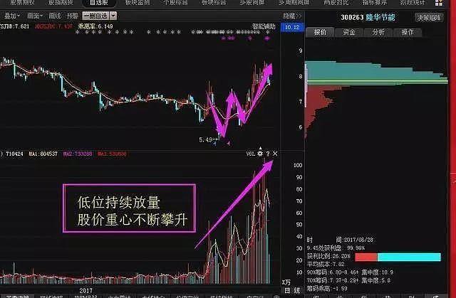 我对股票的看法